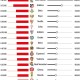 马卡列西甲上半程收视率：巴萨场均吸引165万观众位列第一